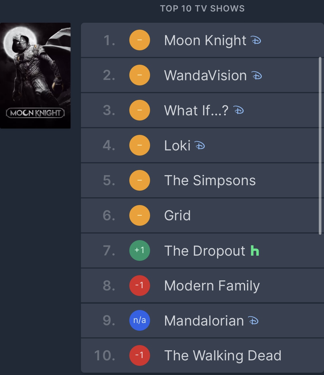 출처: flixpatrol