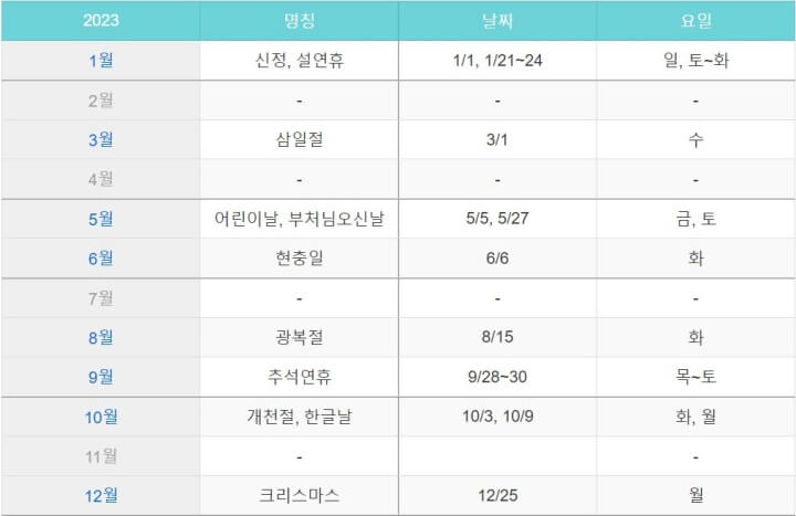  2023 휴일 대체휴일 연휴