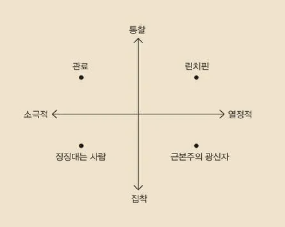린치핀-사분면