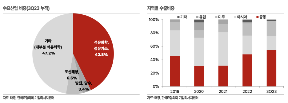 태광석유 이미지