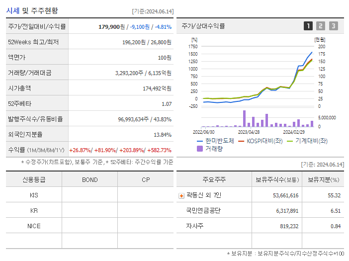 한미반도체_기업개요