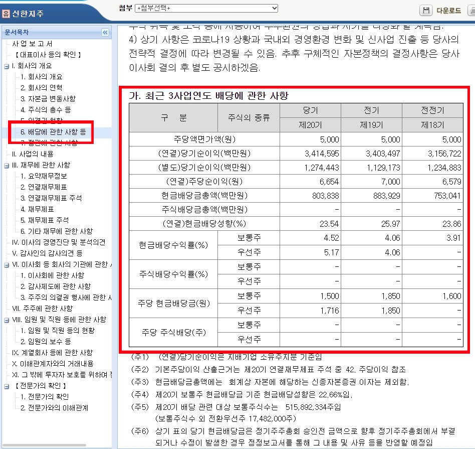 신한지주_배당내역