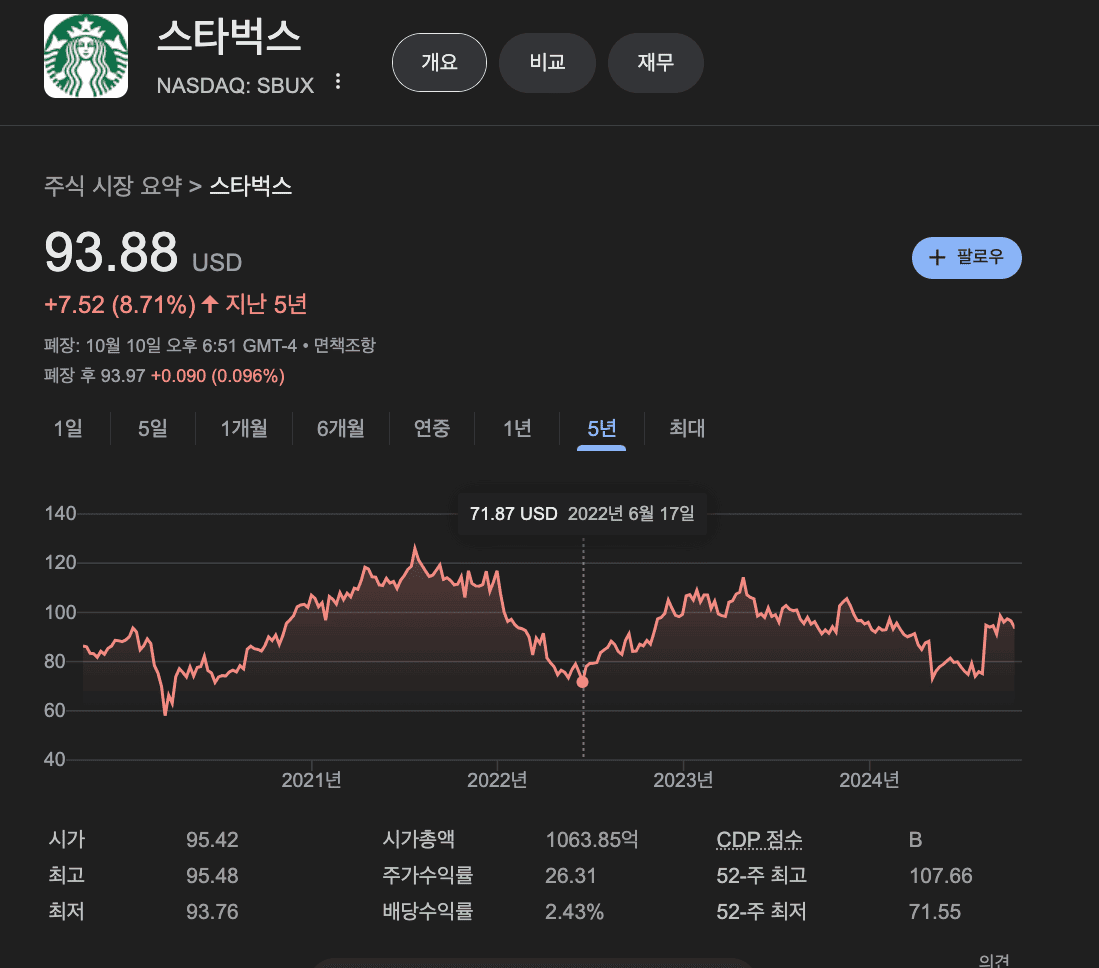 스크린샷 2024-10-11 오후 1.47.17.png
