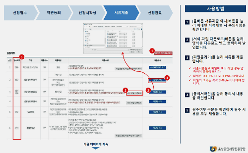 내 데이터 이용 문서 제출 확인