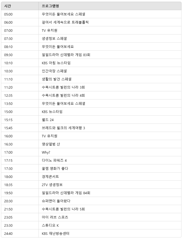 2025년 4월 2일 지상파 방송편성표