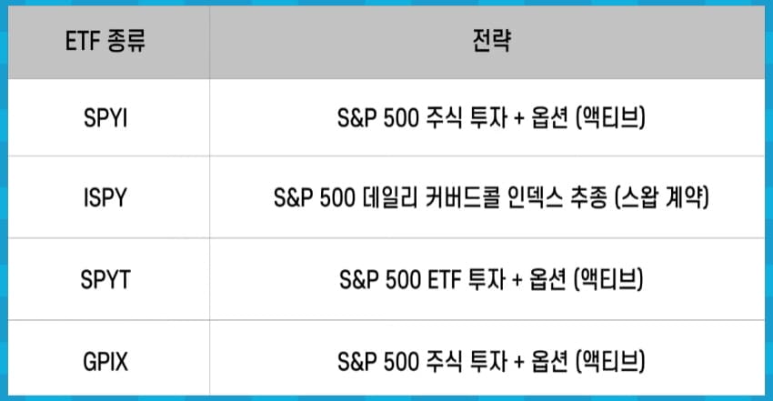 투자 전략 비교