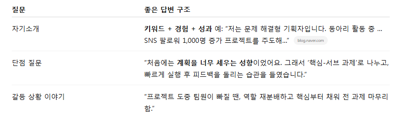 면접 잘 보는 방법