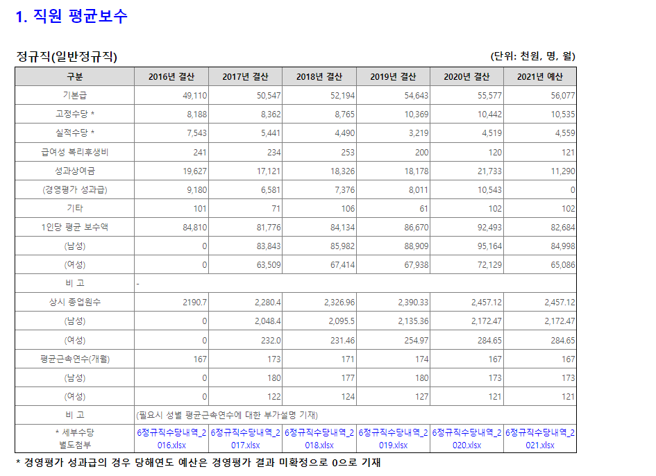 한국남동발전 평균연봉