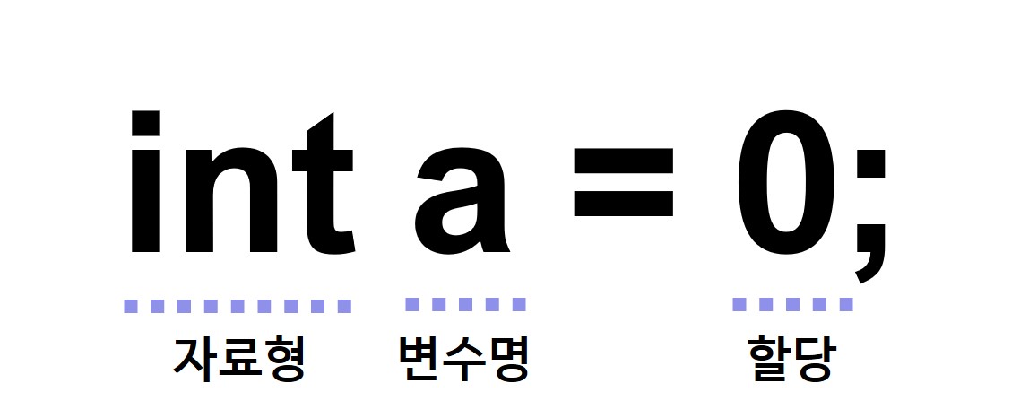  02. 변수, 자료형, 할당