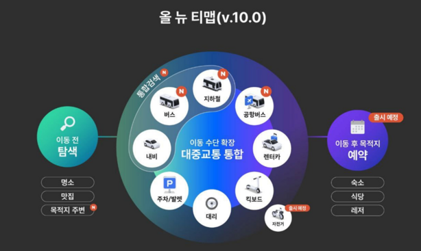  올 뉴 티맵. 티맵의 진화. 티맵 슈퍼앱으로.....길 안내, 맛집 및 숙박 탐색 및 예약도 가능.