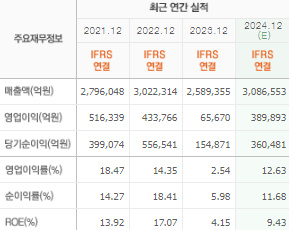 삼성전자 주가 전망 목표주가 배당금