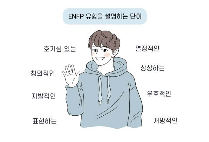 mbti enfp