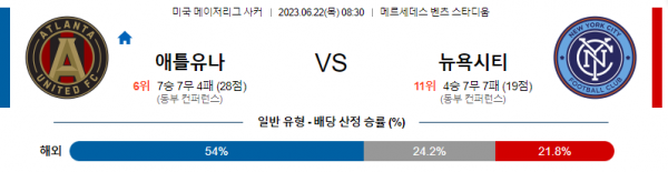  메이저리그 애틀랜타 대 뉴욕시티 축구 분석