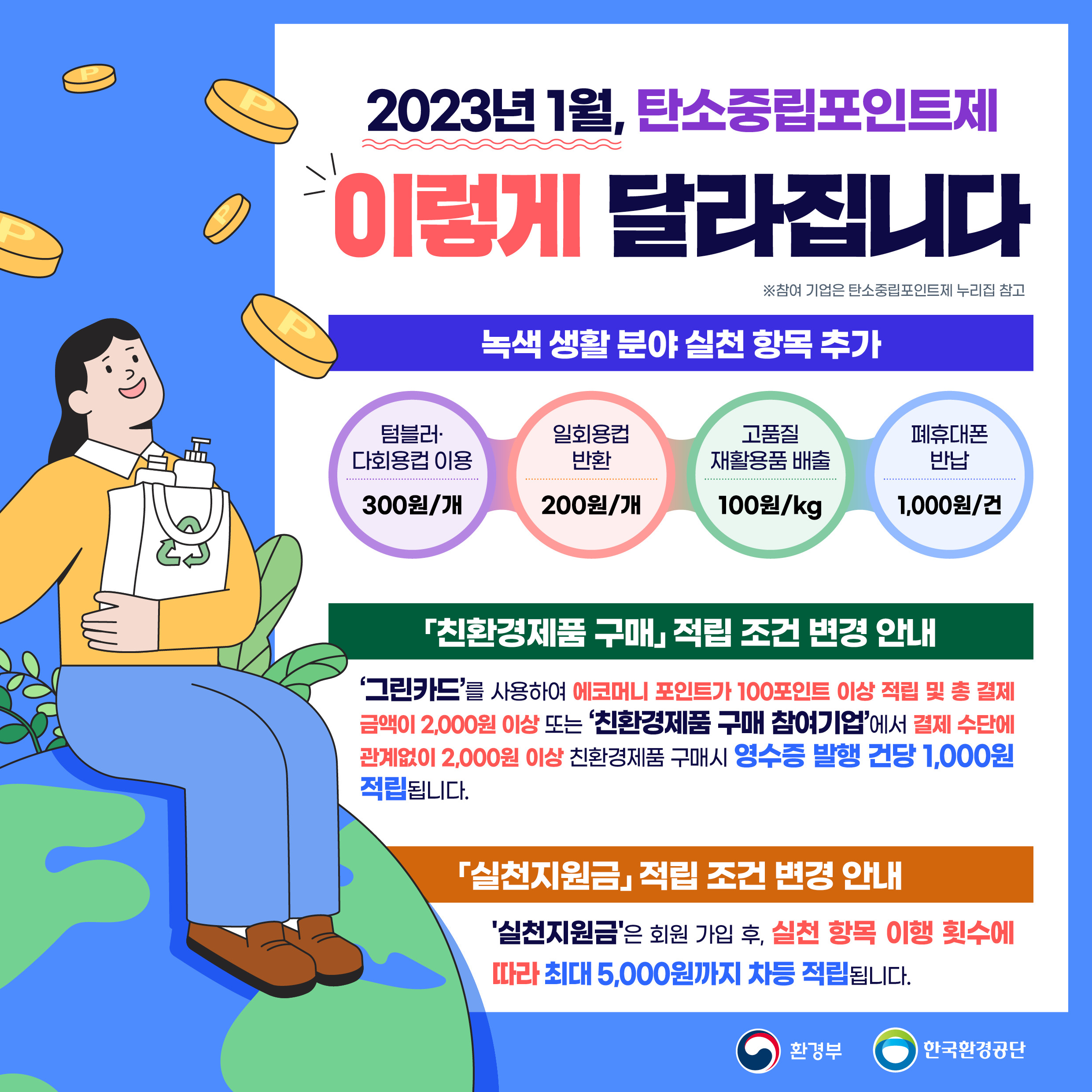 2023년 탄소중립포인트 변경사항