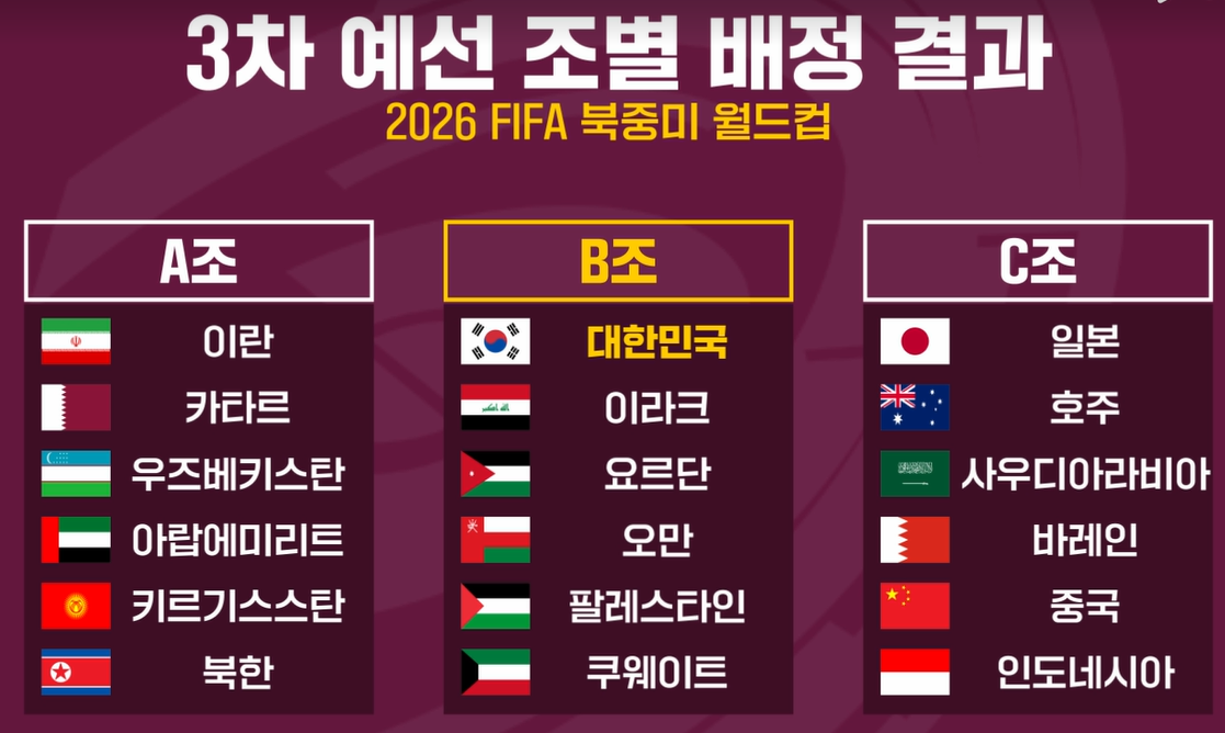 2026 북중미 월드컵 아시아 지역 3차 예선 조추첨 결과