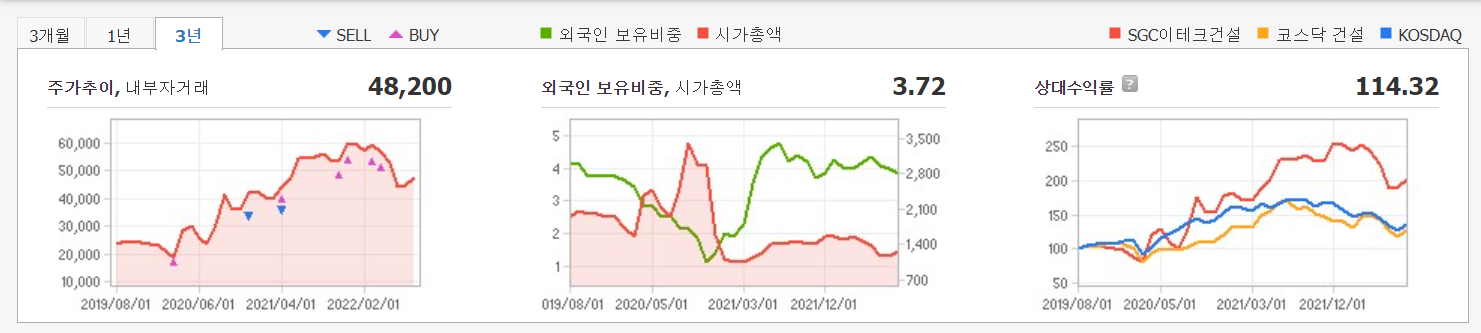 SGC이테크건설