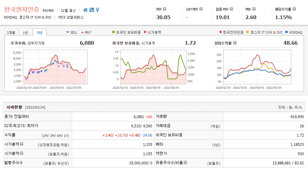 인공지능 AI 관련주