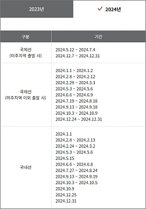 2024년-마일리지-성수기-기간