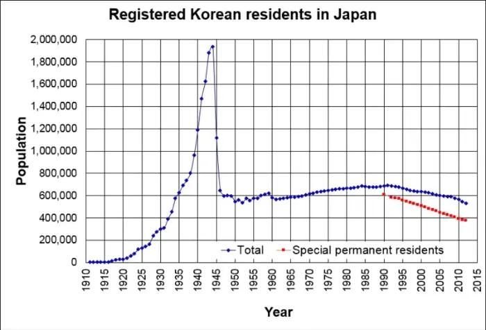 재일 이미지