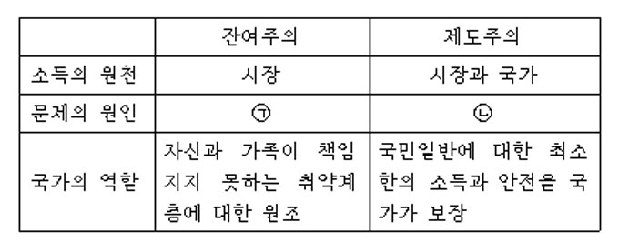 1-보기그림-사회복지학개론-기말-18-1-1-50