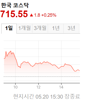 한국증시