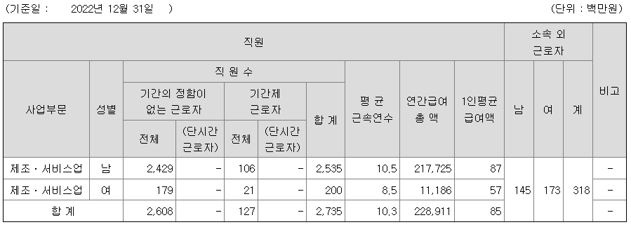 현대엘리베이터-연봉-합격자 스펙-신입초봉-외국어능력