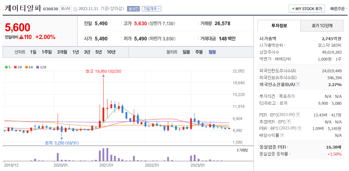 케이티알파13