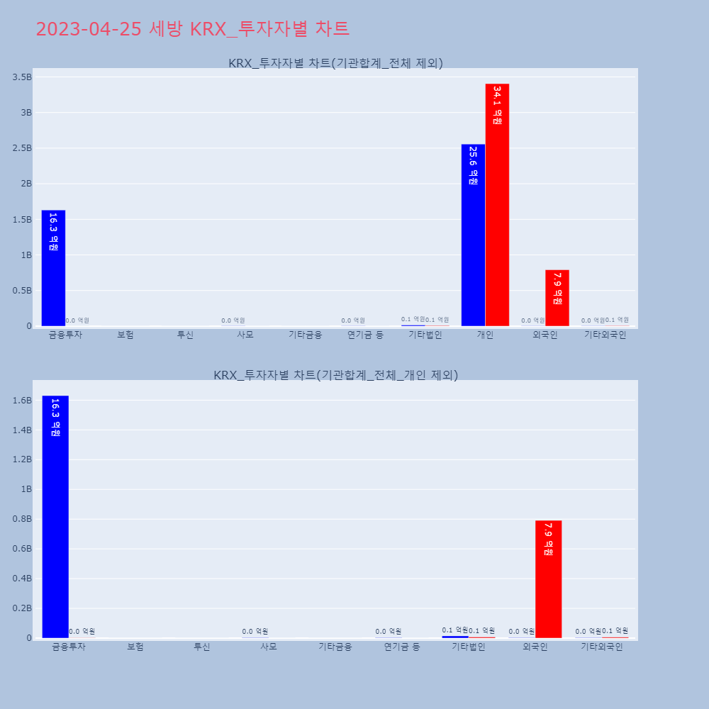 세방_KRX_투자자별_차트