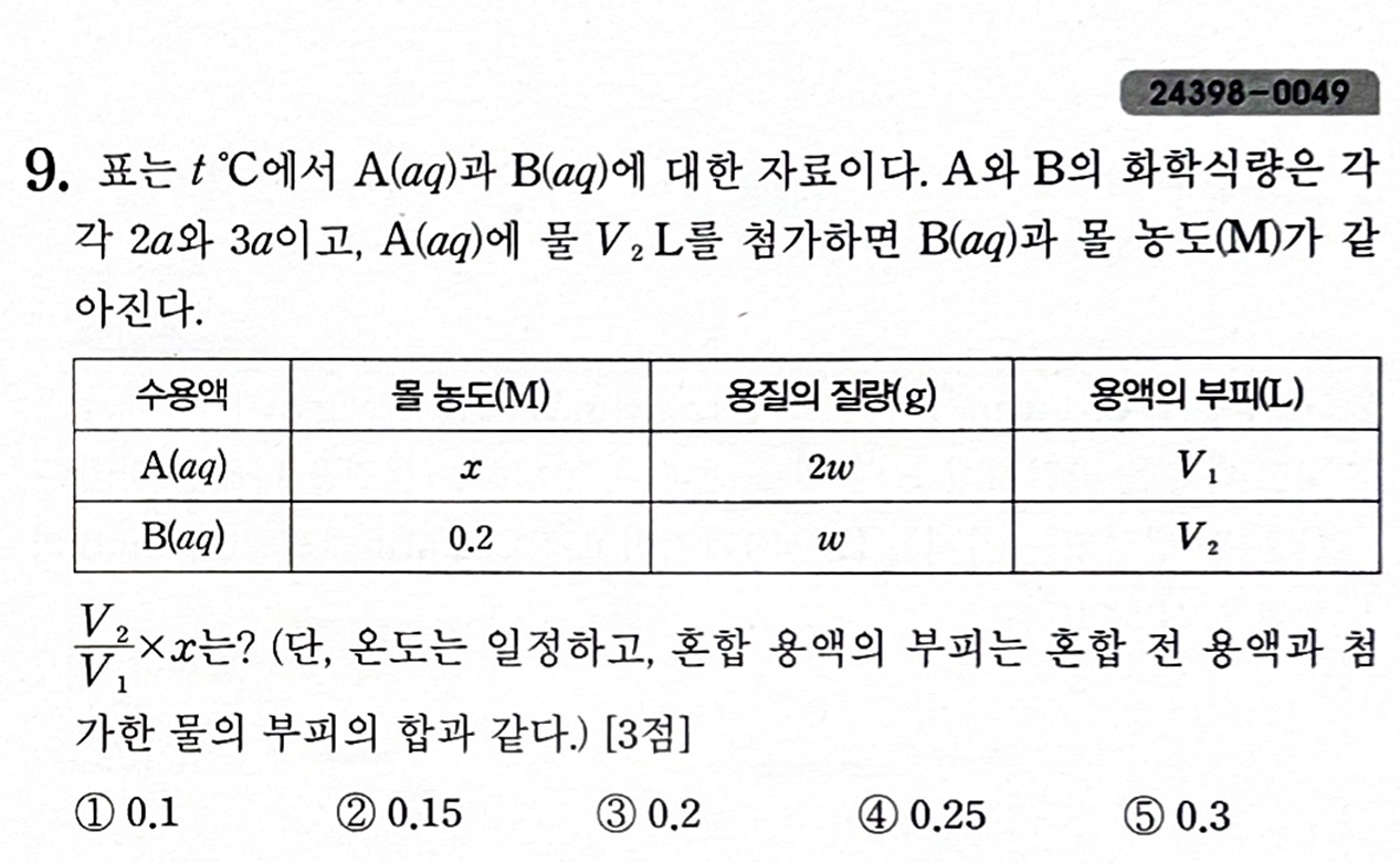 용액의 농도 문제