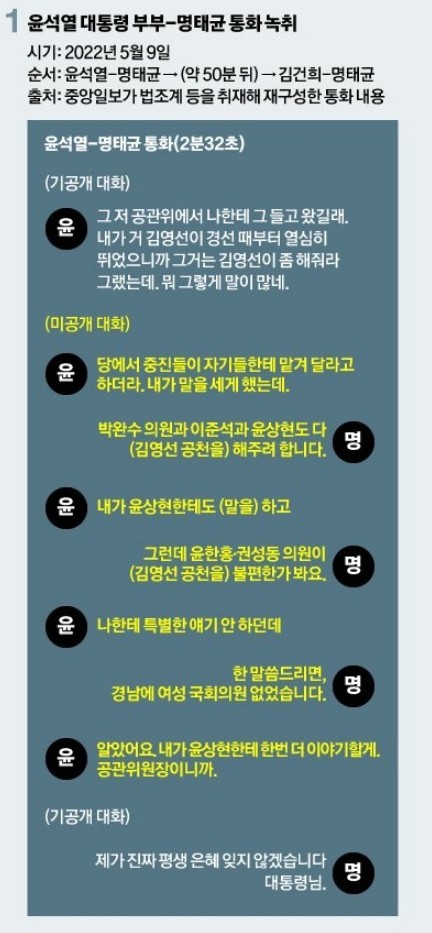 명태균_윤석열_2