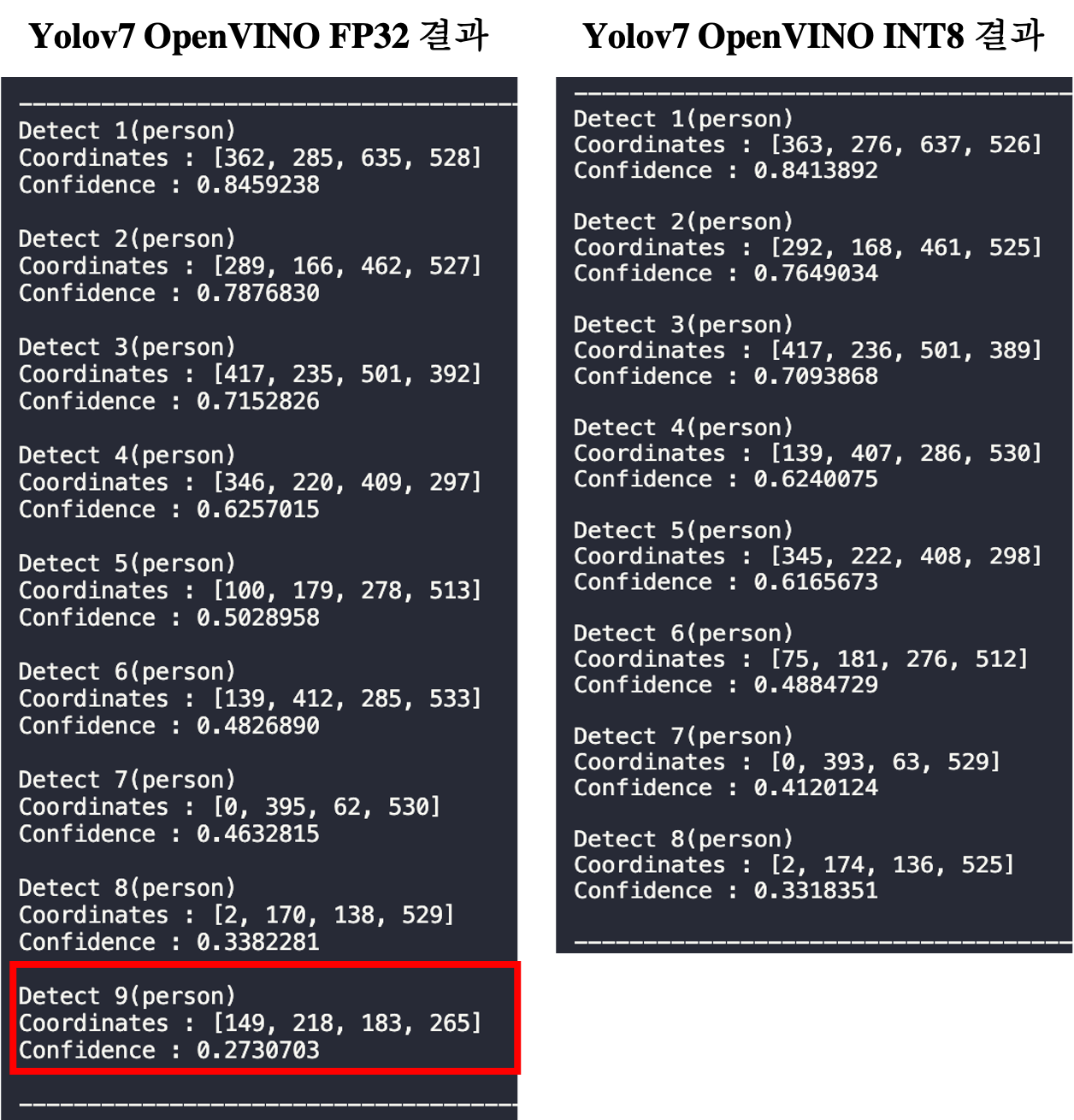 Second detection result comparison between yolov7 FP32 and yolov7 Int8