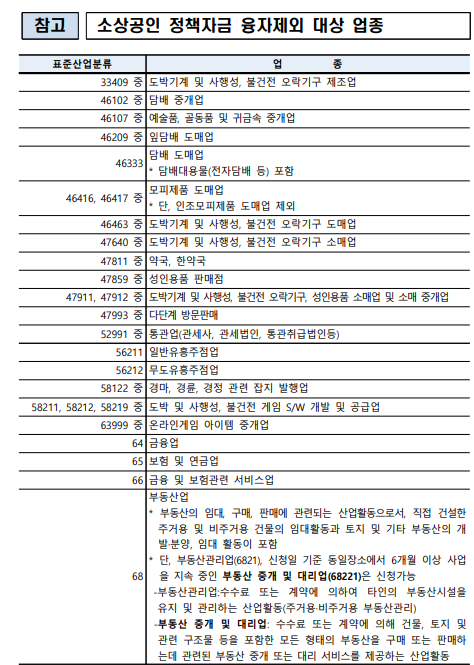 상생 소비복권