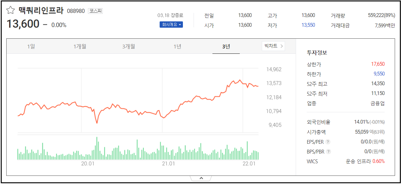 맥쿼리인프라주가