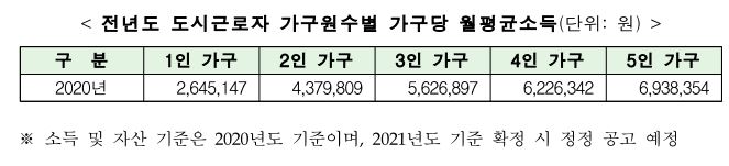 LH전세임대주택입주자격08