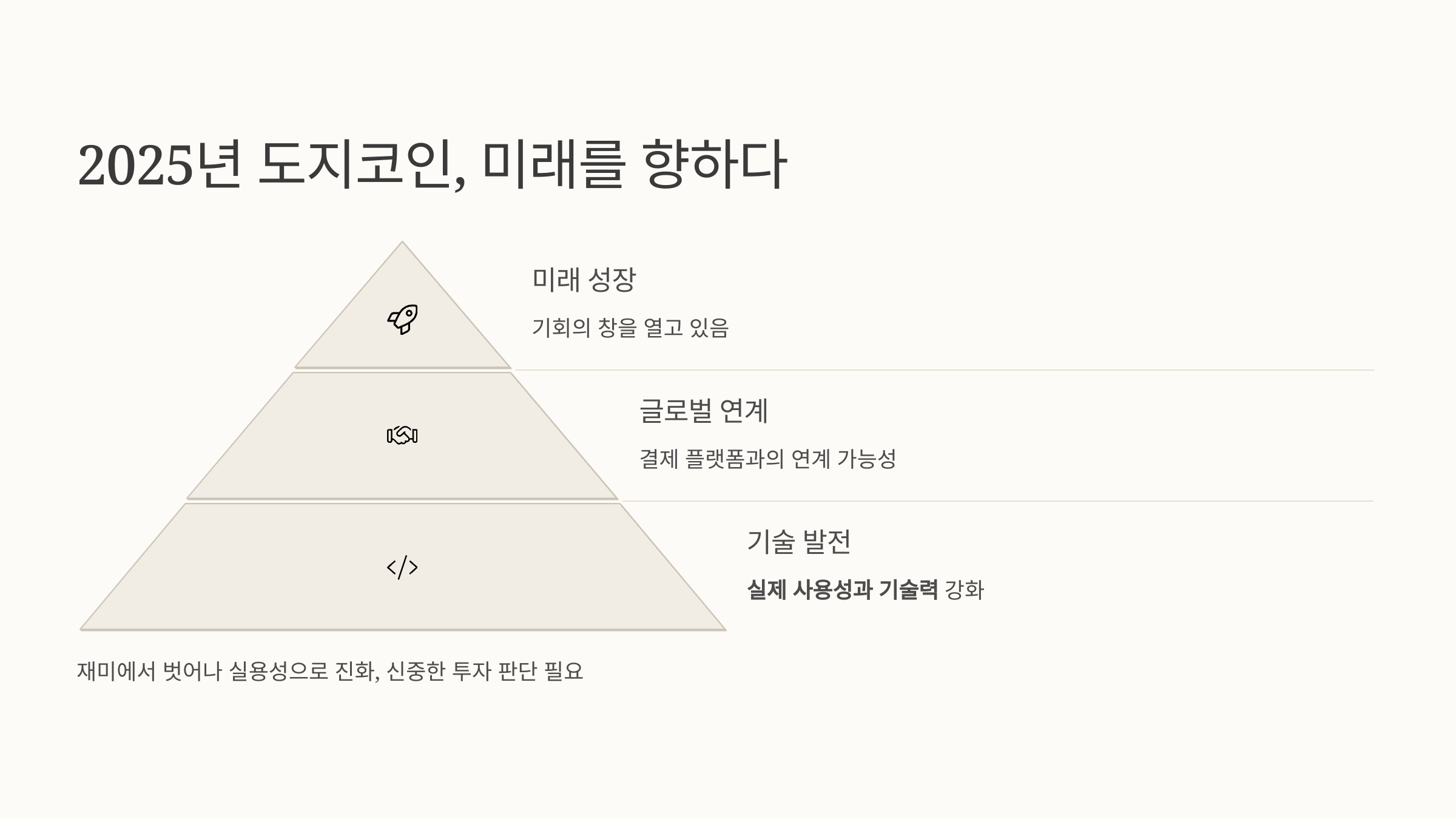 🐶 2025년 5월 도지코인, 다시 웃을 때가 왔을까?