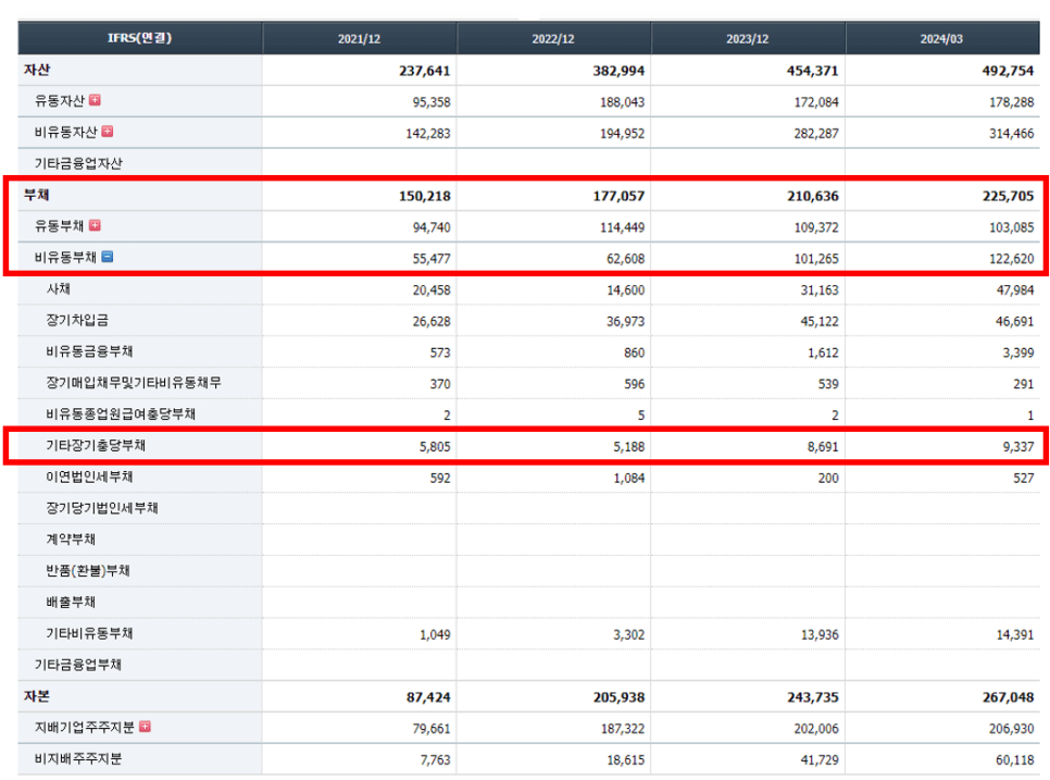 손익계산서