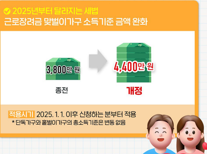 근로장려금 신청기간 (2025년) 및 신청자격확인&amp;#44; 신청방법