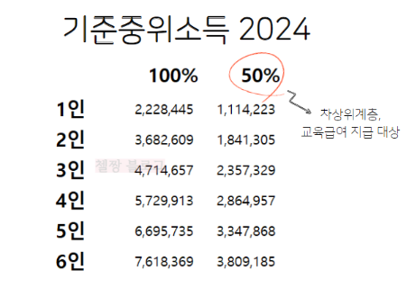 2024 소득인정계산