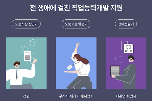  국민내일배움카드 지원대상, 신청방법, 발급, 사용처, 사용방법