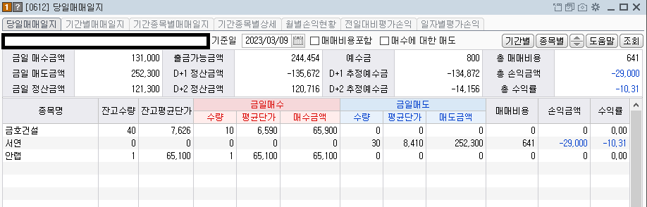 콜리koly의 당일 종목 매매내역