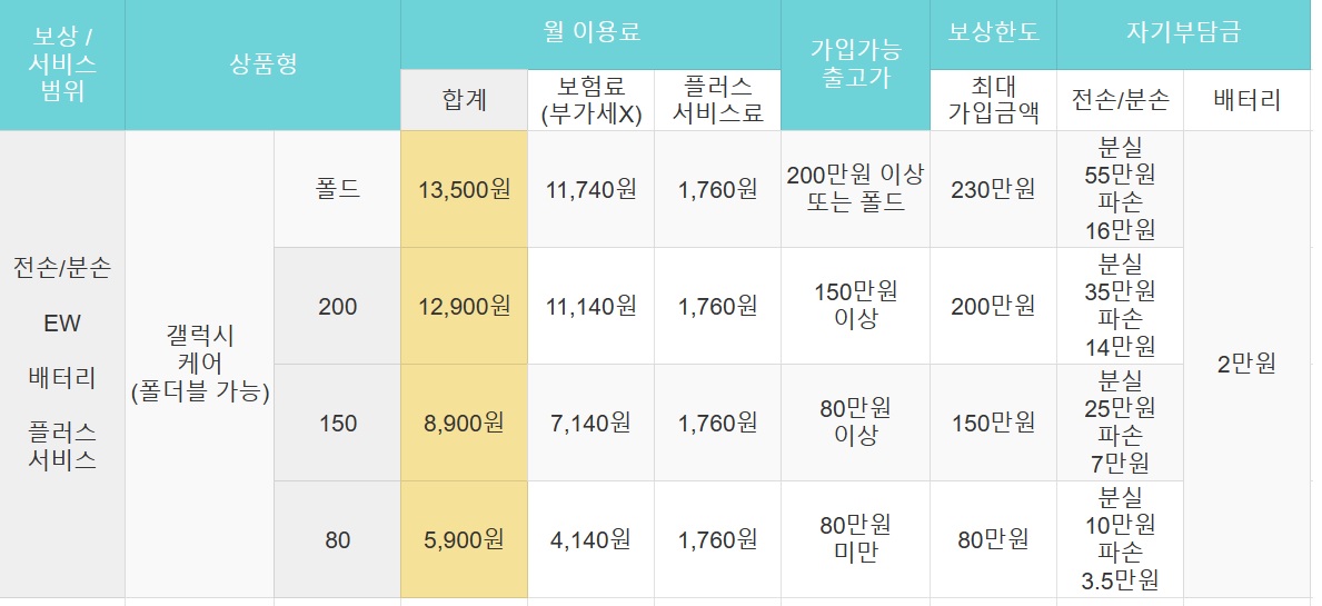 핸드폰보험-갤럭시케어형-표