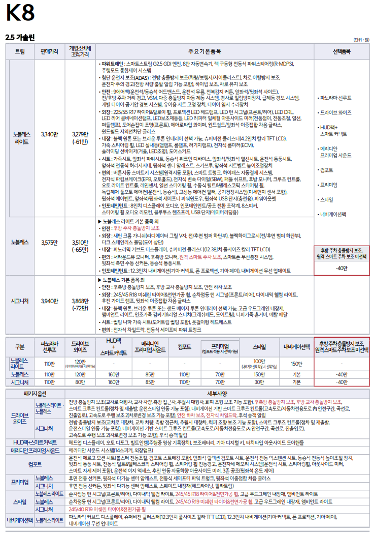 K8 가격표 :: CAR 연구소 K8 가격표 :: Car 연구소