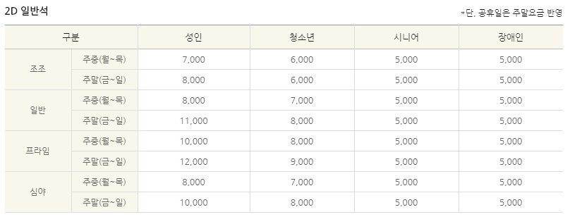 57+ 영상 롯데 시네마 현재 상영작 51 부산본점 롯데시네마 상영시간표, 오늘의 상영영화 소개