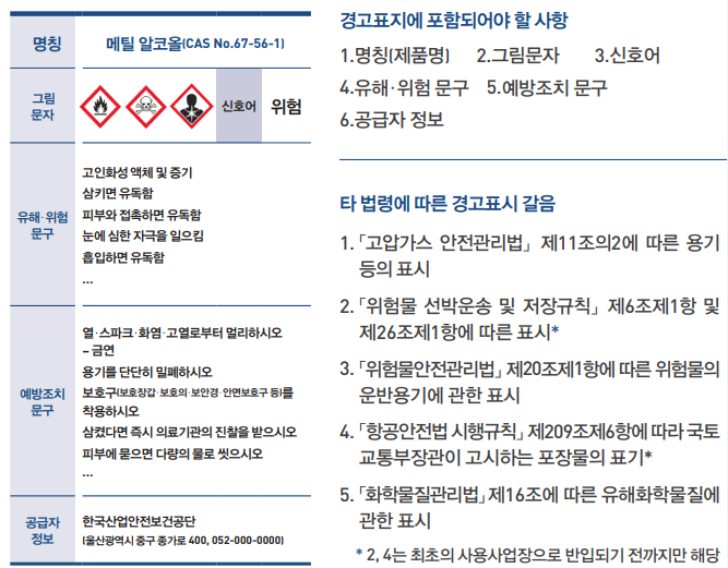 경고표시 방법 및 기재항목&#44; 경고표지 작성 예시