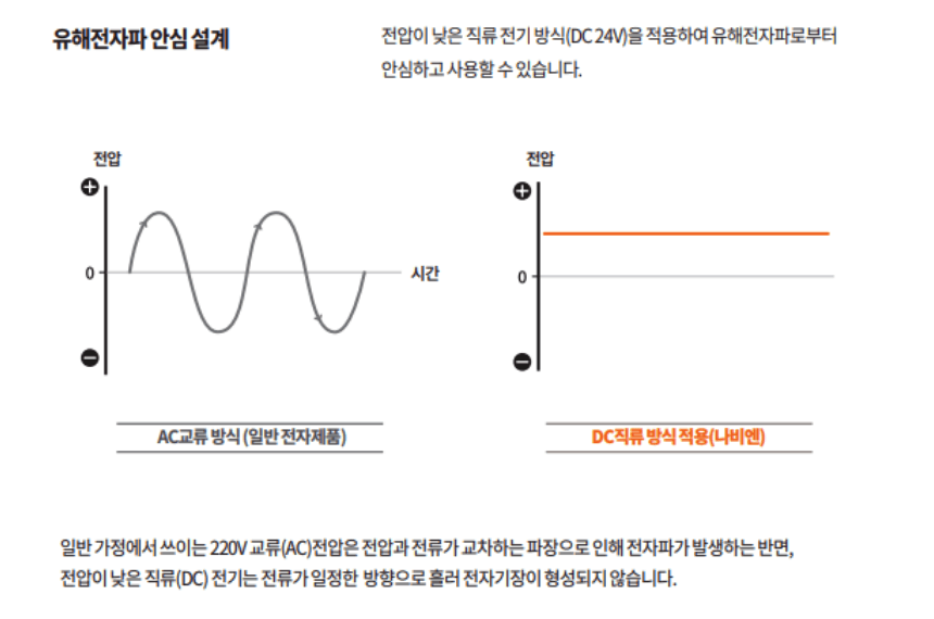 DC, AC 차이