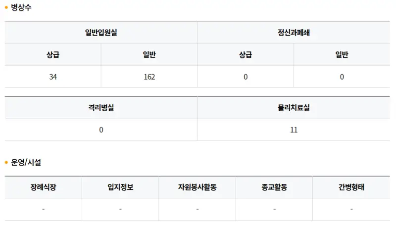 관자재요양병원-병상수-운영시설