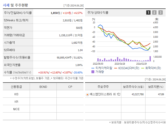 티케이케미칼_기업개요