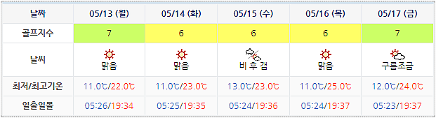 더헤븐CC 아일랜드CC 날씨 (실시간 정보는 아래 이미지 클릭요~!)