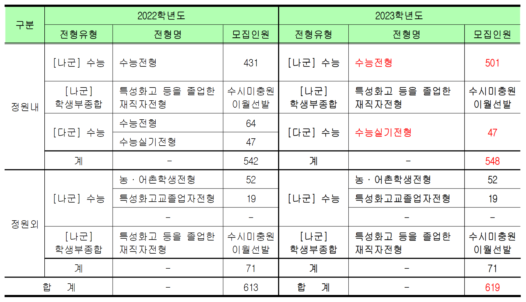 2023-상명대-서울캠퍼스-정시전형(1)