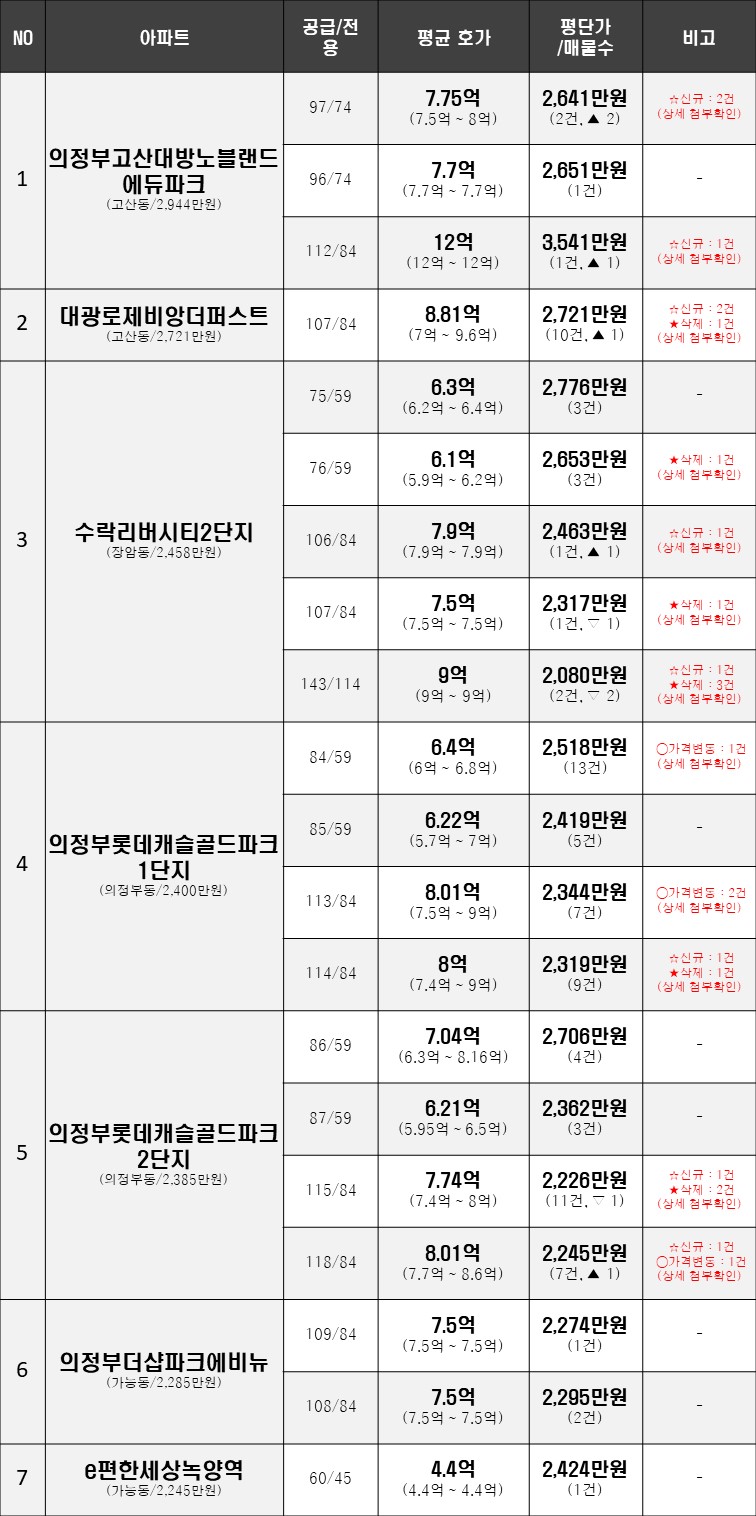 SK동화우성 이미지